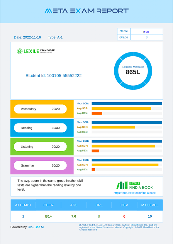 lexile alignment scorecard